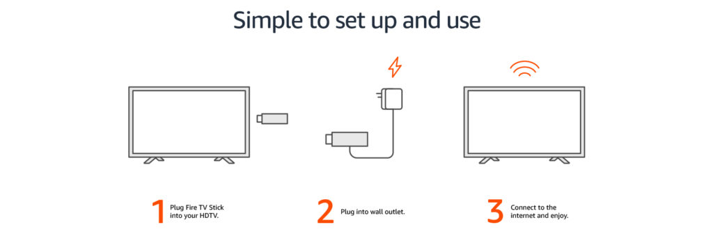 What is a Fully Loaded Jailbroken Amazon Fire Stick?